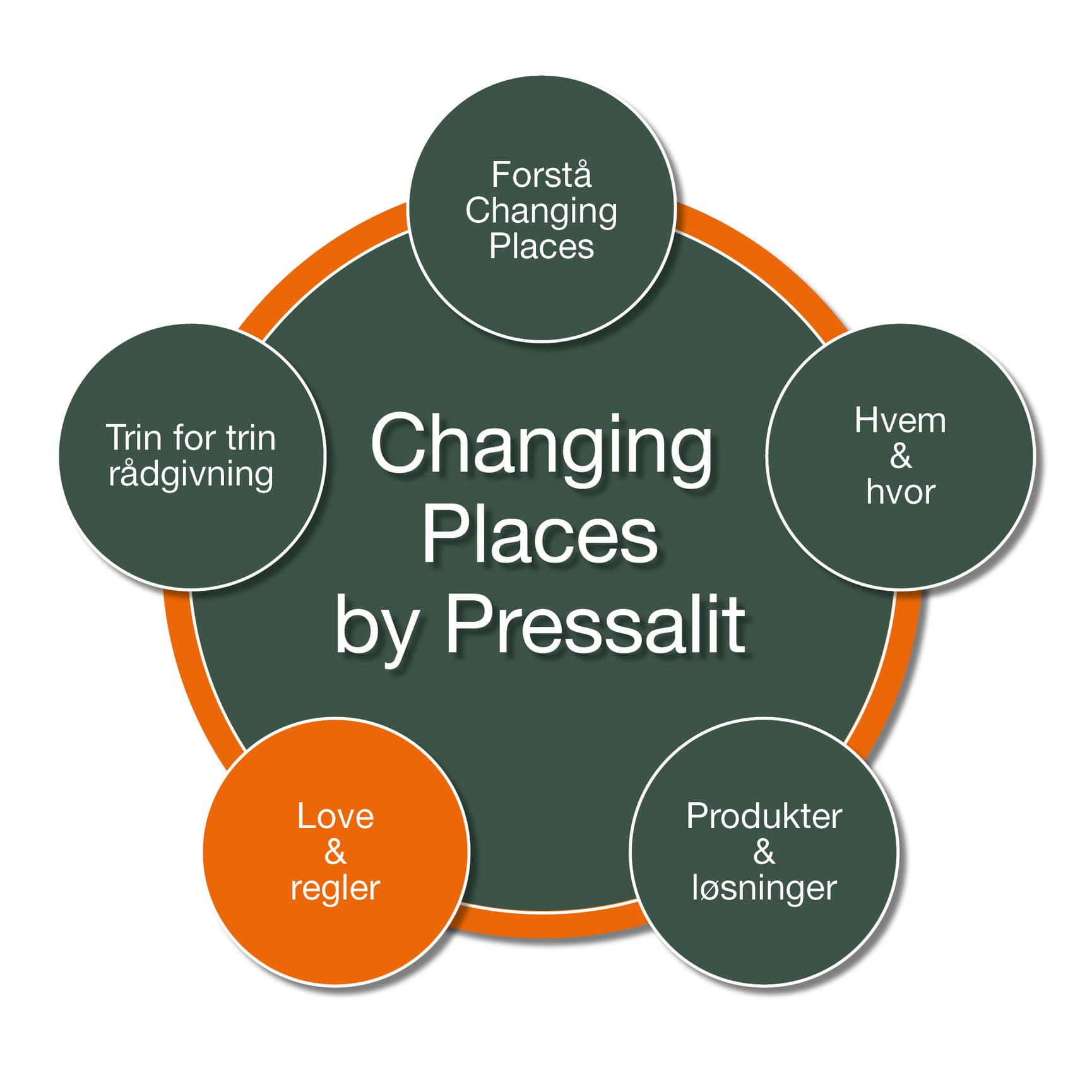Changing Places by Pressalit