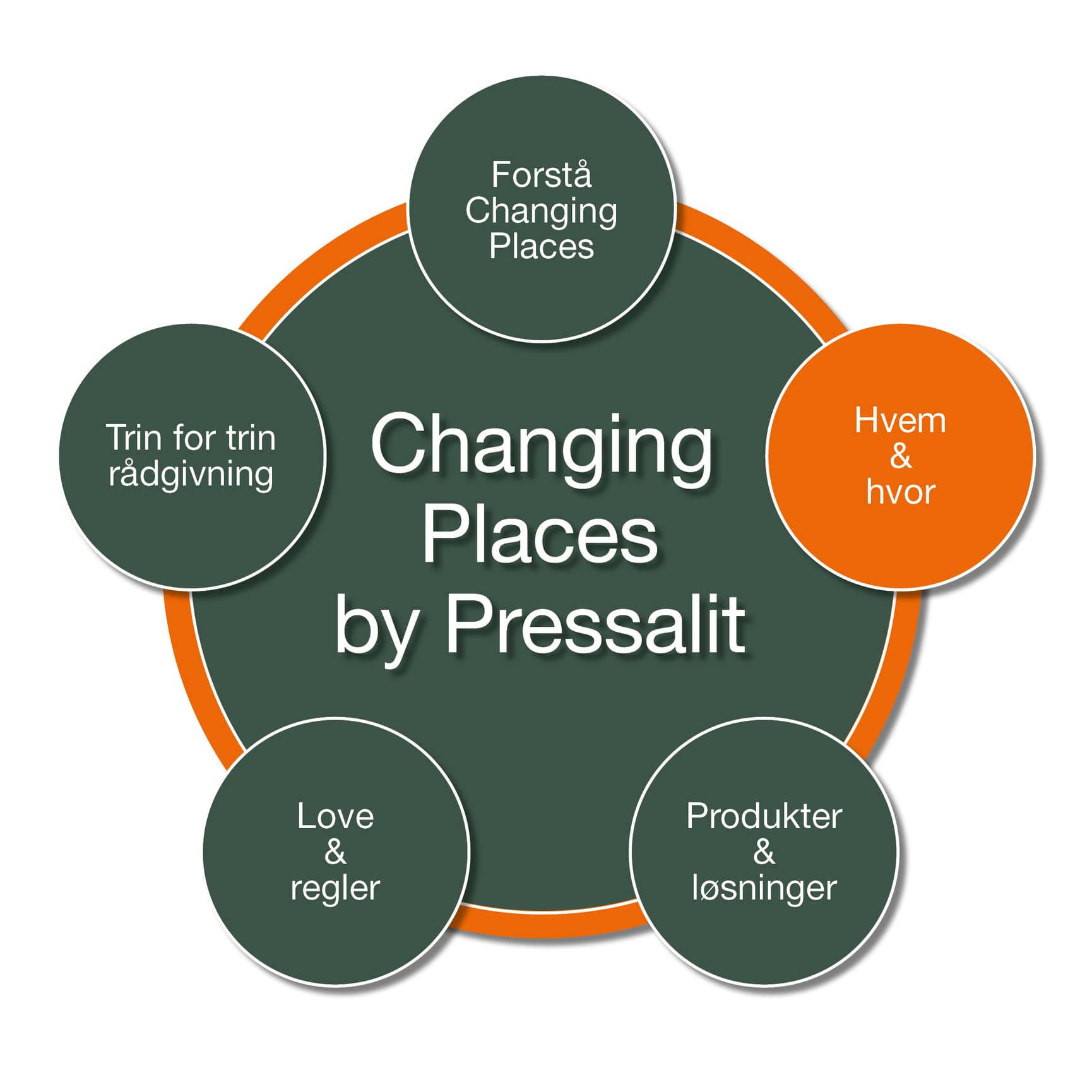 Changing Places by Pressalit