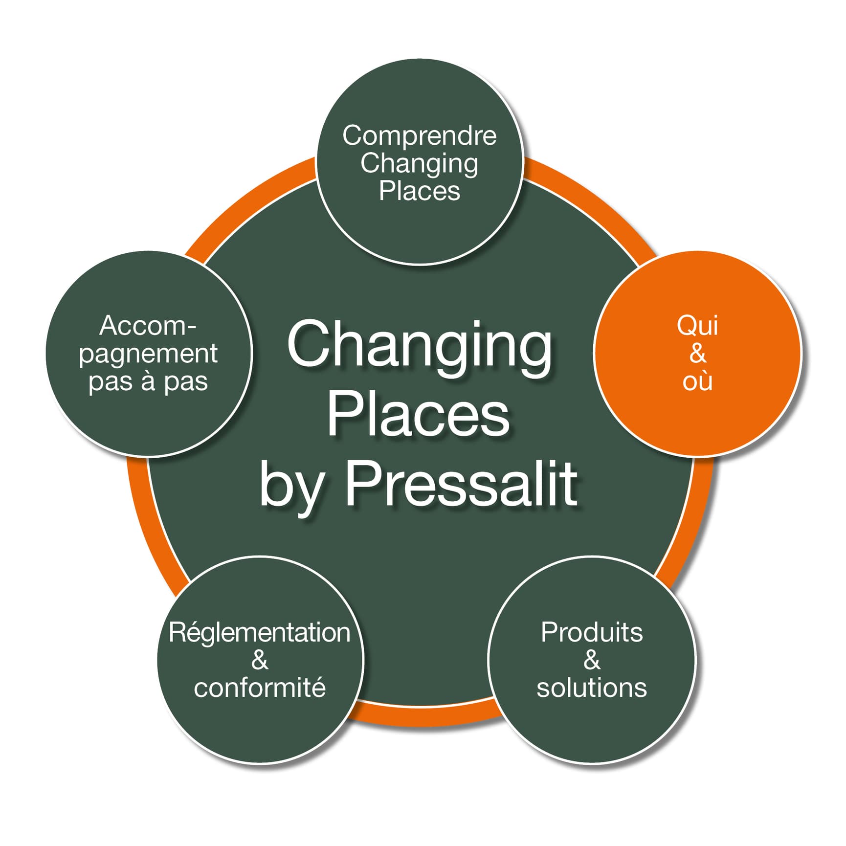 Changing Places by Pressalit