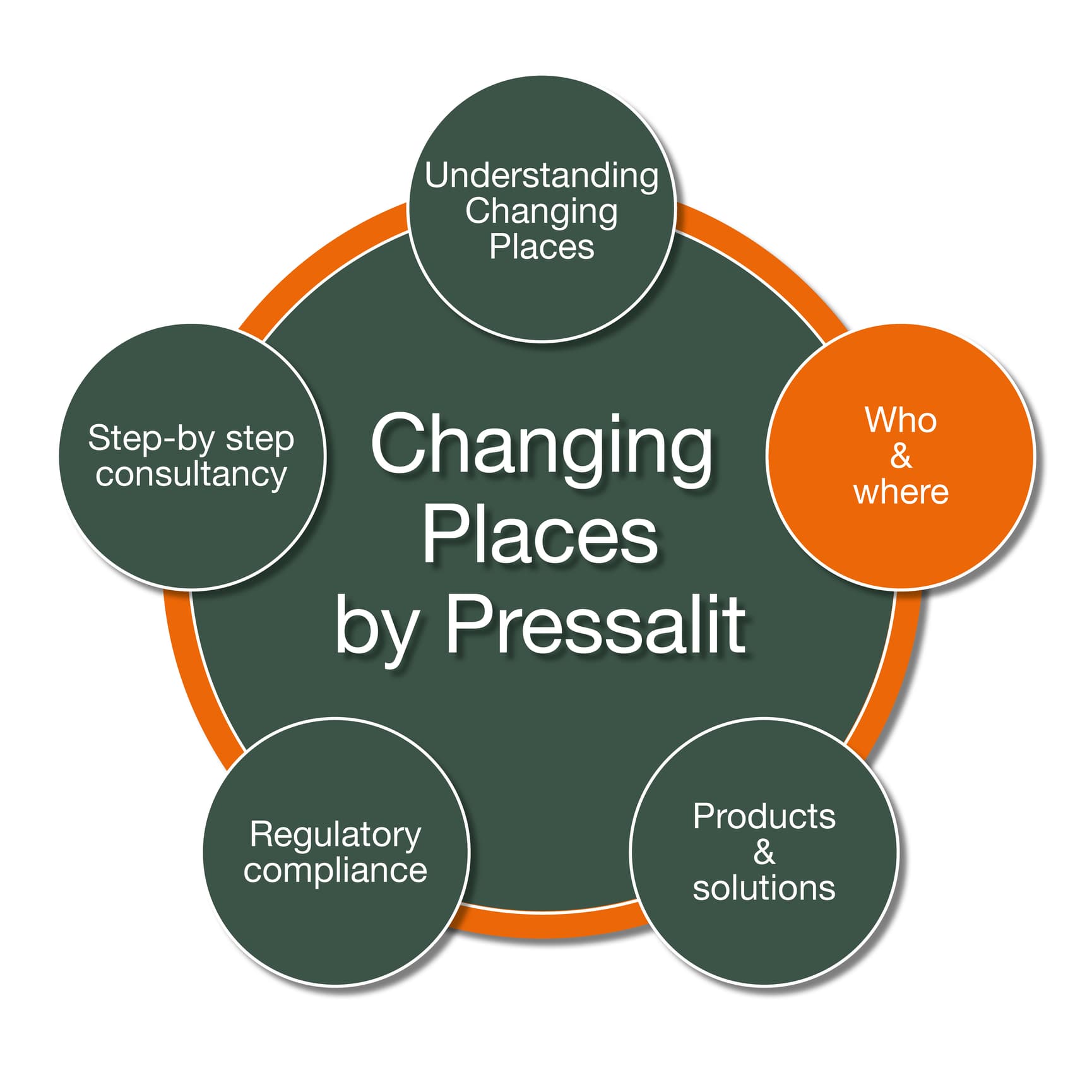 Changing Places by Pressalit