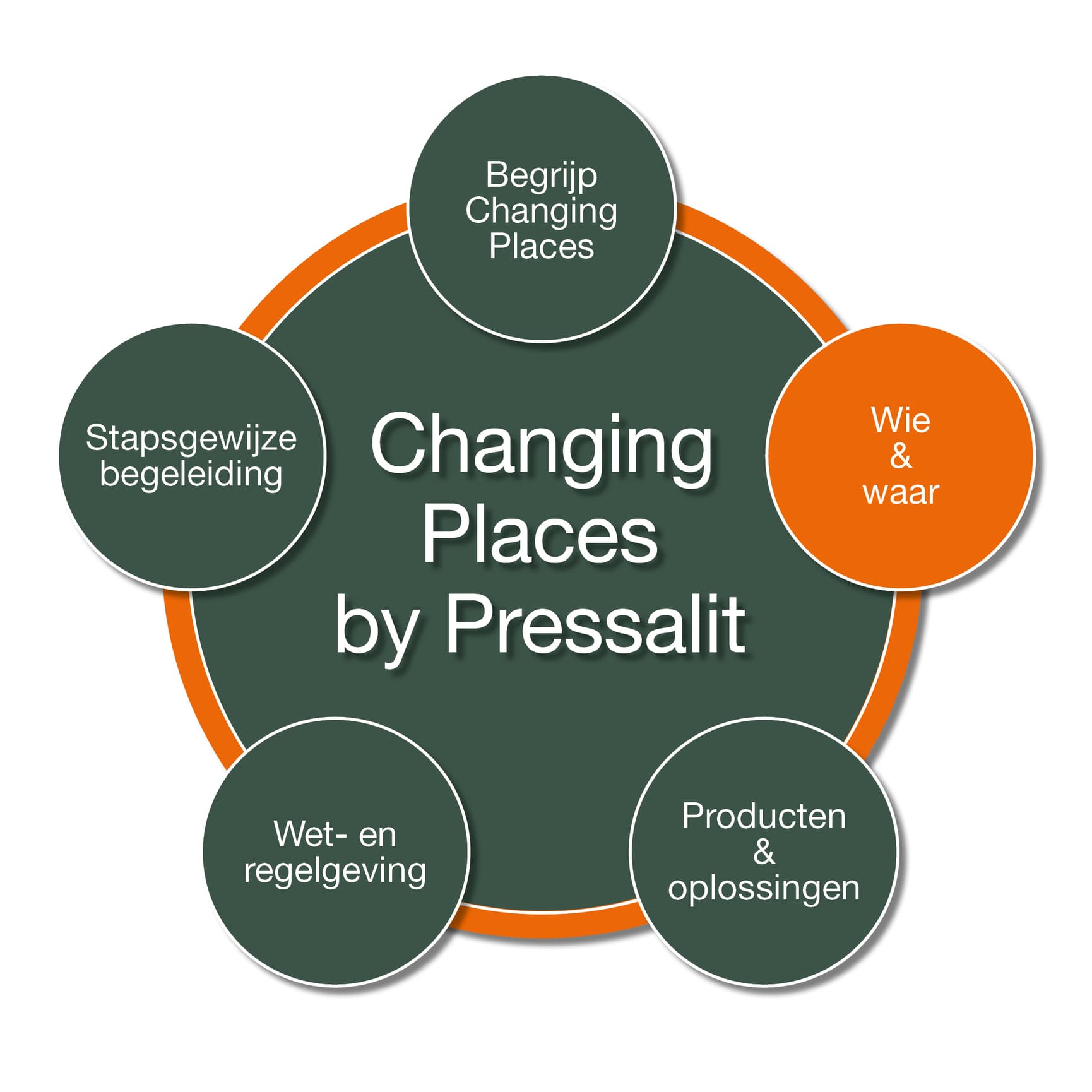 Changing Places by Pressalit