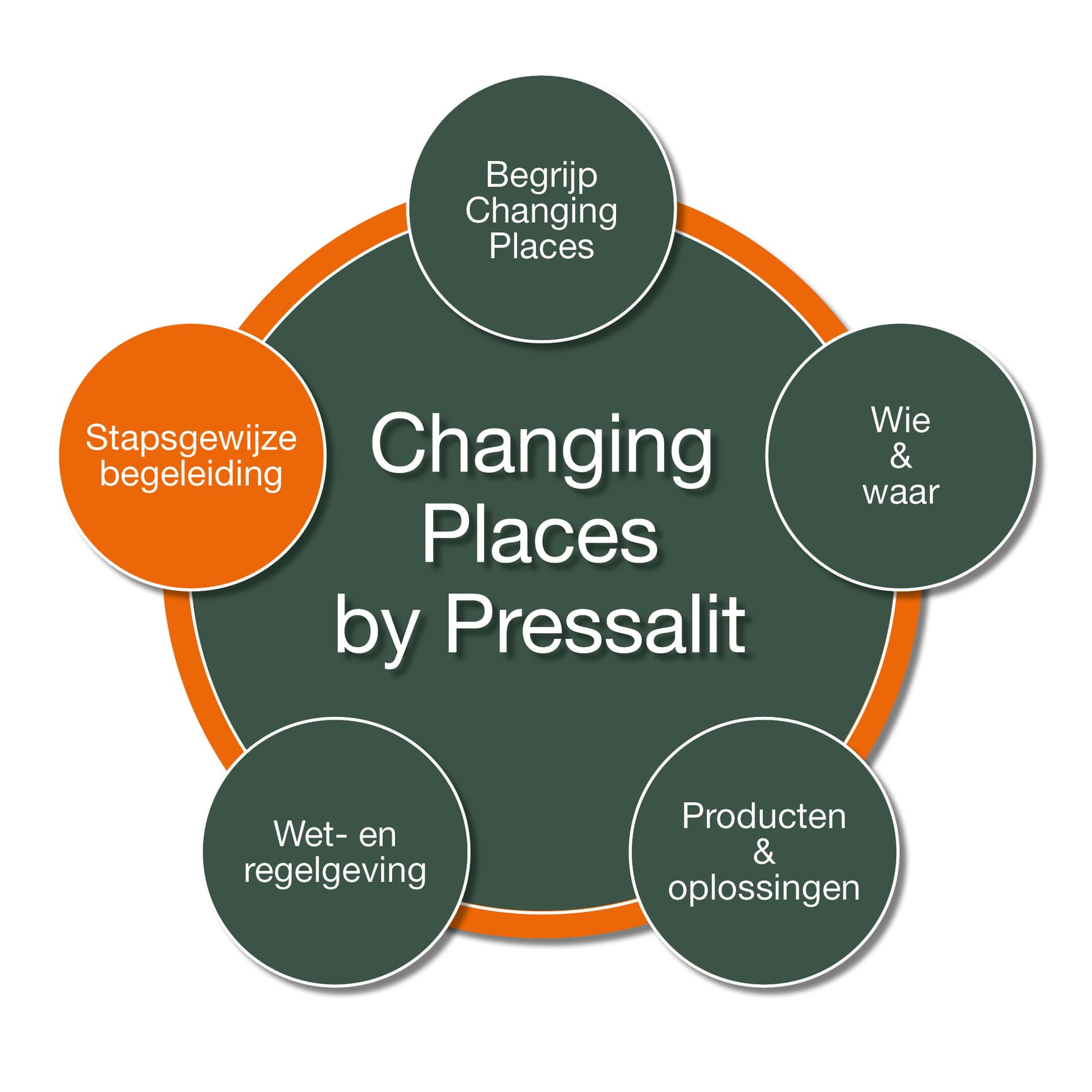 Changing Places by Pressalit