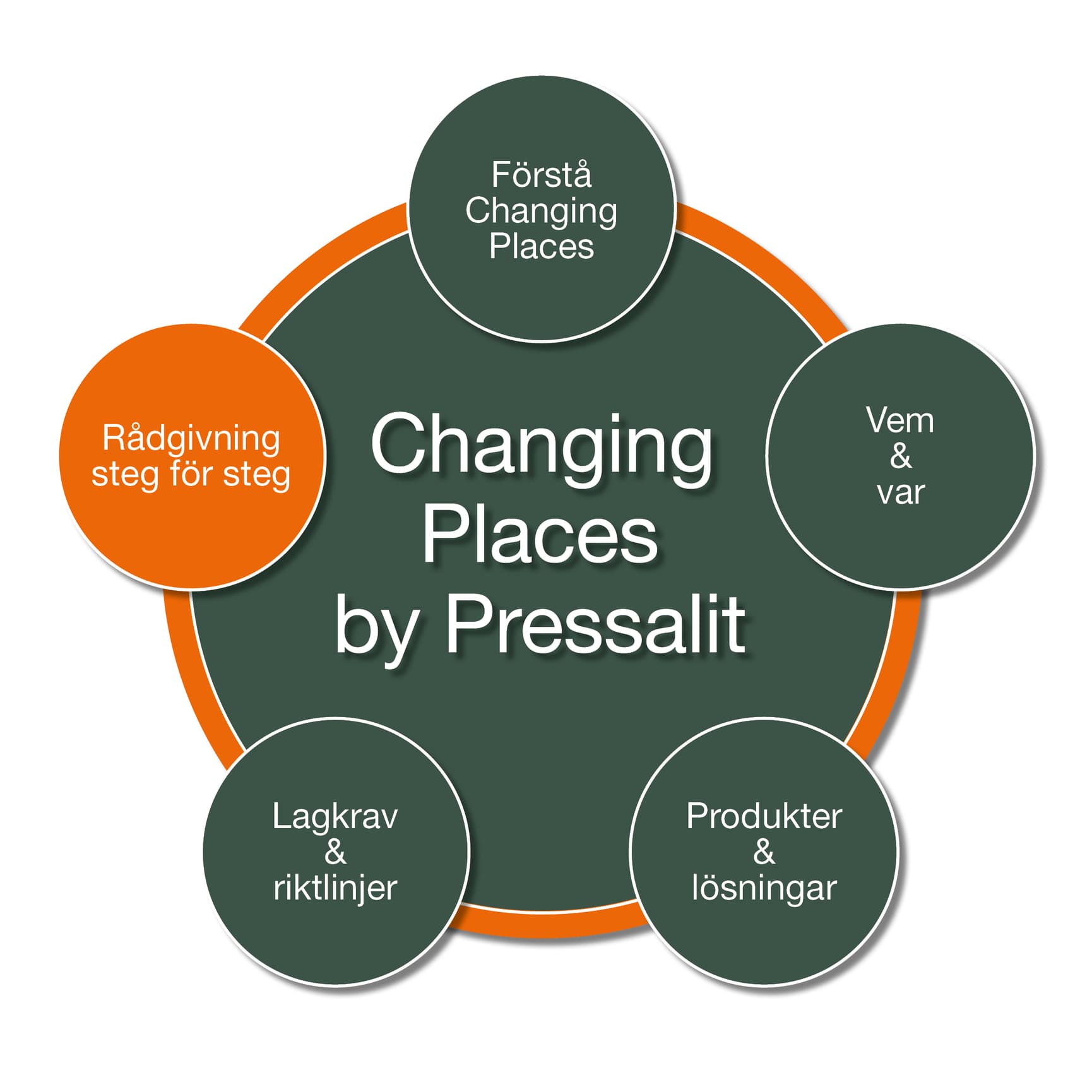 Changing Places by Pressalit