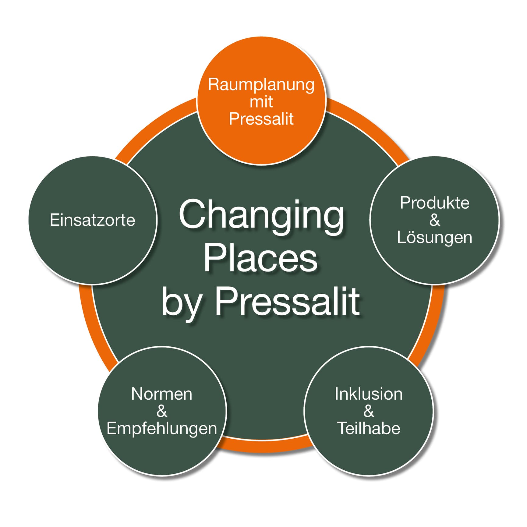 Changing Places by Pressalit