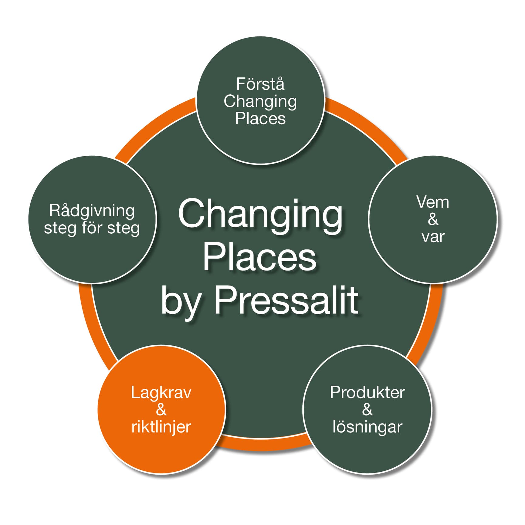 Changing Places by Pressalit