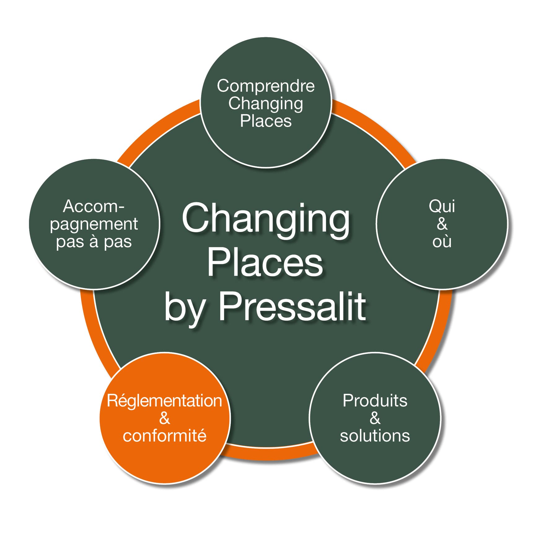 Changing Places by Pressalit
