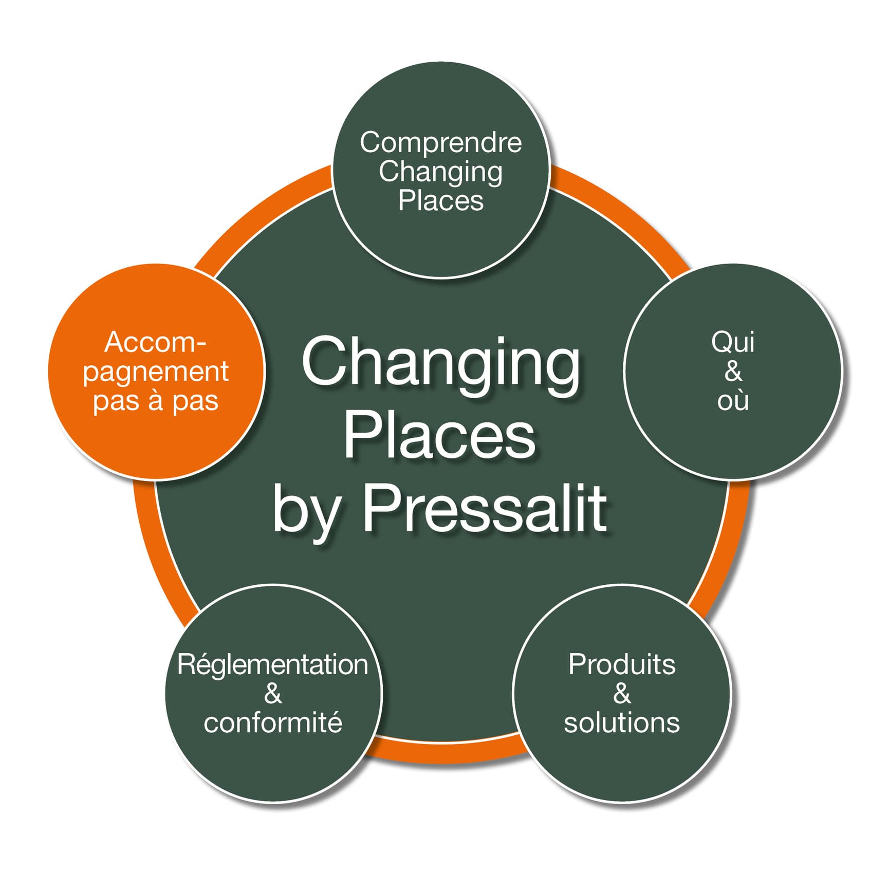 Changing Places by Pressalit