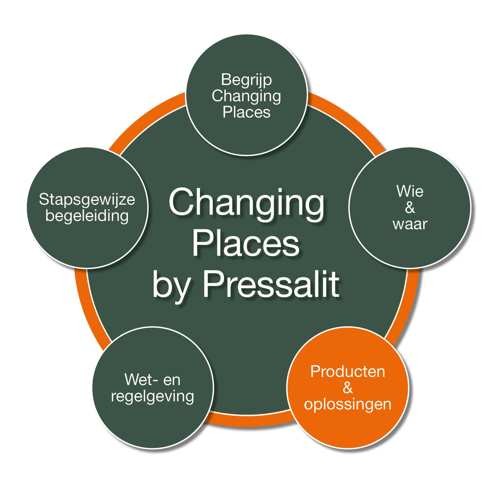 Changing Places by Pressalit