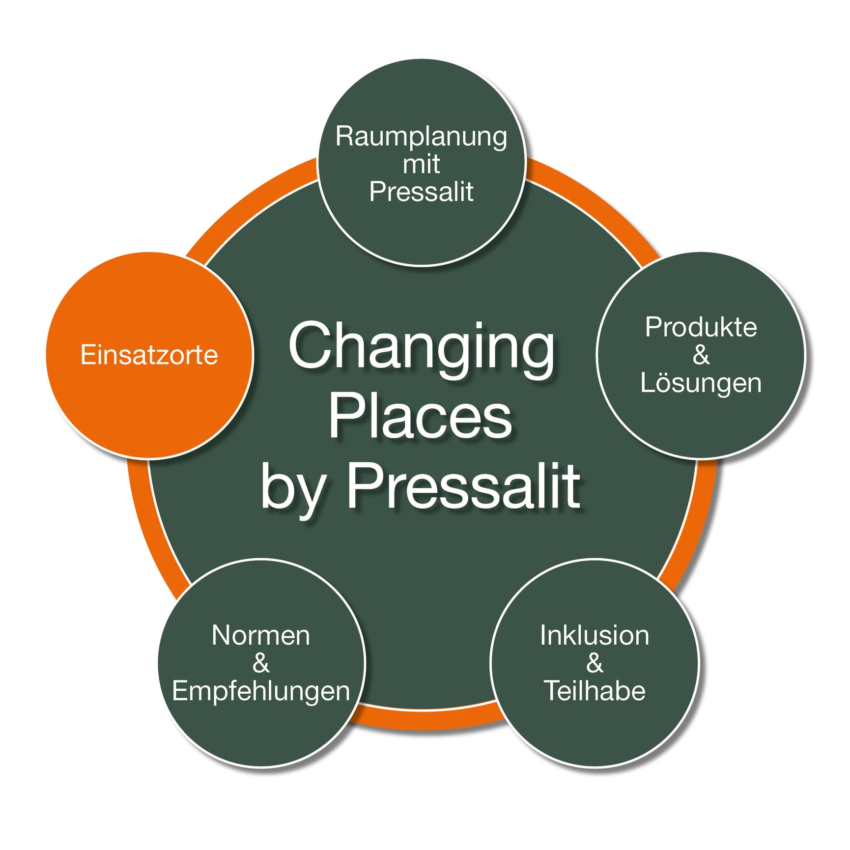 Changing Places by Pressalit - Einsatzorte